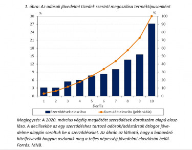 további jövedelem temrjukban