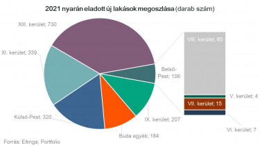 eltinga_lakaseladaás