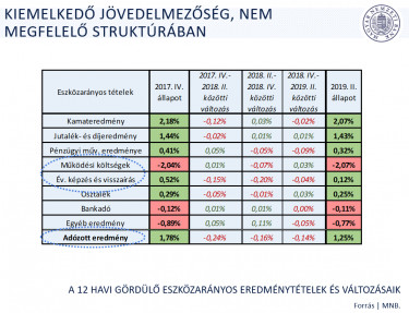 eredmenyosszetevok