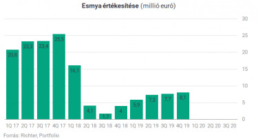 esmyaertekesites
