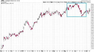 esninemtudoindex-chart4-jpmorgan-2020-2021