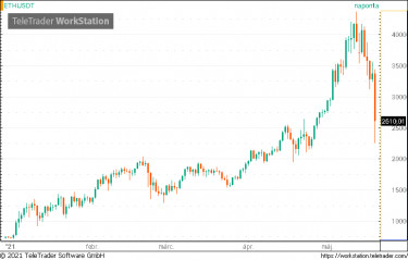 eth2332