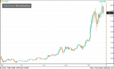 ethusd