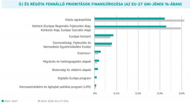 eu ktg teruletek jobb191105