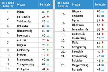 EU-n belüui helyezes