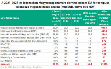 eupenz tablazat210127