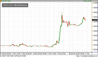 eurchf200519