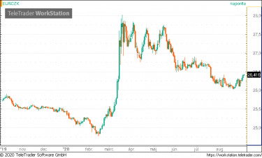 eurczk200904