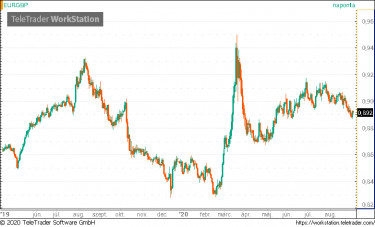 eurgbp200904
