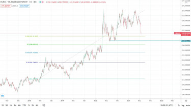 eurhuf chart