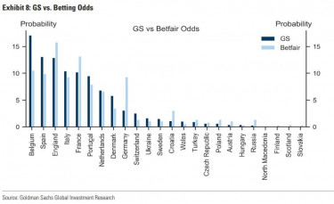 euro odds