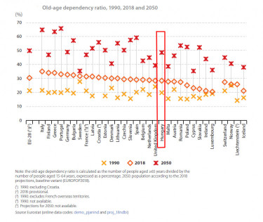 eurostat