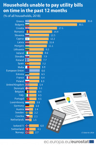 eurostat