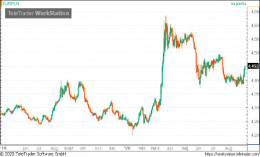 eurpln200904