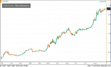eurtry200904