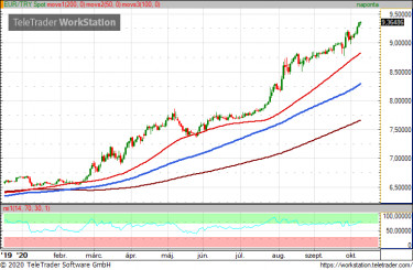 eurtry201009
