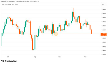 EURUSD_2025-10-08_18-58-03