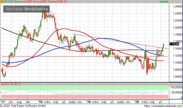 eurusd