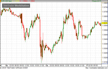eurusd190920