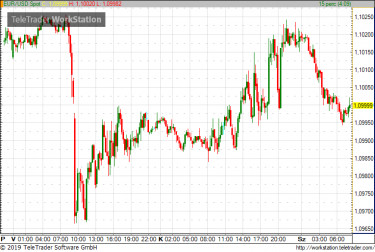 eurusd190925