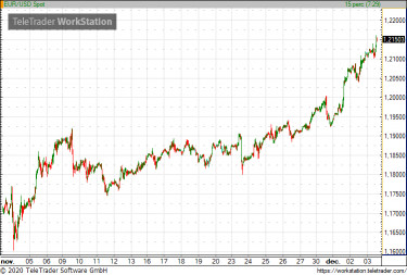eurusddel201203