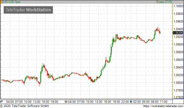 eurusdnemetfrancis200519