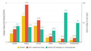 Ewiser_chart