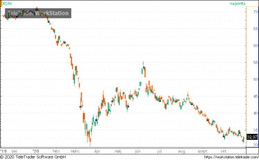 exxon