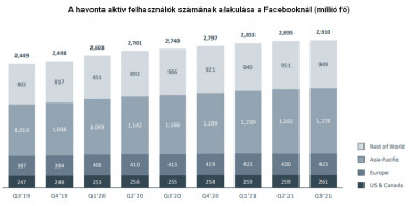 fbhavontaaktiv