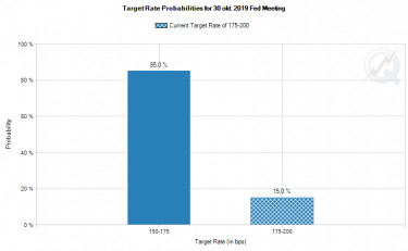 fed rate watch tool