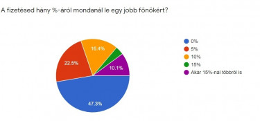 Felmérés a legmegosztóbb irodai trendekről_1_Pf