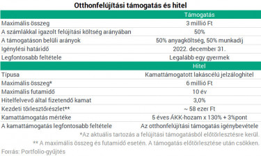 felújításitámogatáshitel