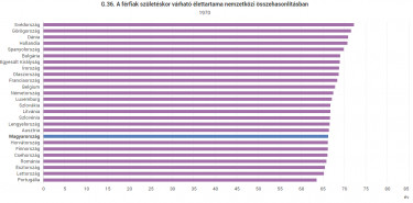 ferfiak varhato elettartam 1970