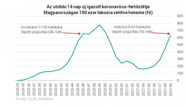 fertozottseg magyar szigoritasok uj210308
