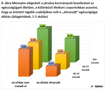 fiatal vs idos2