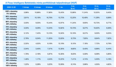 finax portfolio