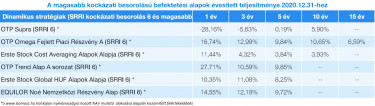 finax4