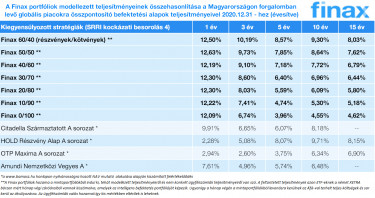 finax5