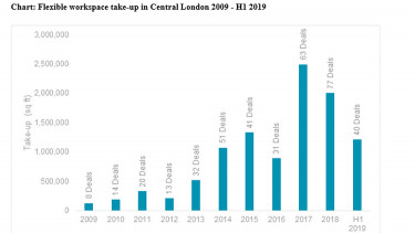 flexibilis irodaállomány londonban