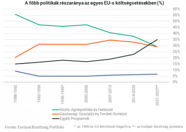 fobbpolitikakreszaranya200224