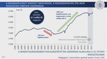 foglalkoztatottság magyar