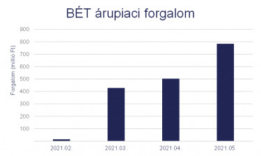 forg