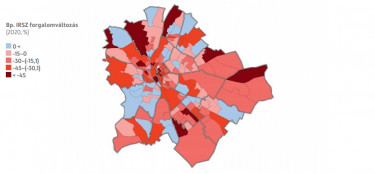 forgalom_otp_budapest_szamok
