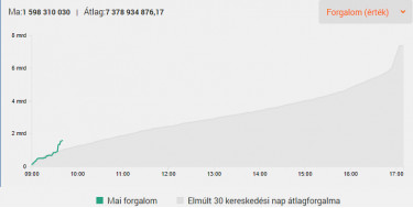 forgotp