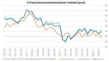 franciabmi200221