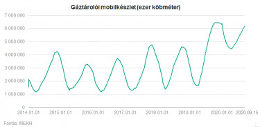 gaz1