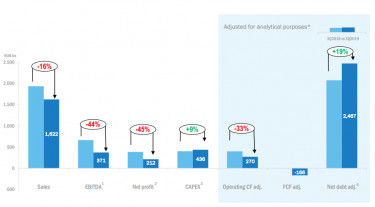 Gazprom_main_figures