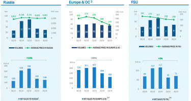Gazprom_sales