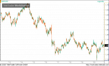 gbpusd