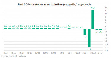 gdp eu q1